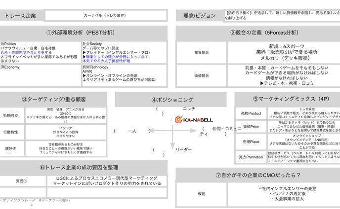 企業マーケティングトレース