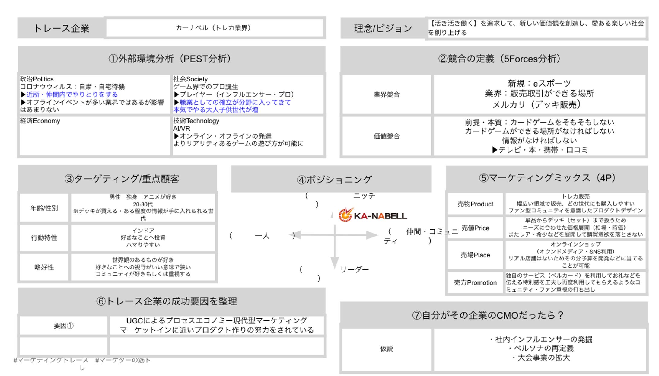 企業マーケティングトレース-1