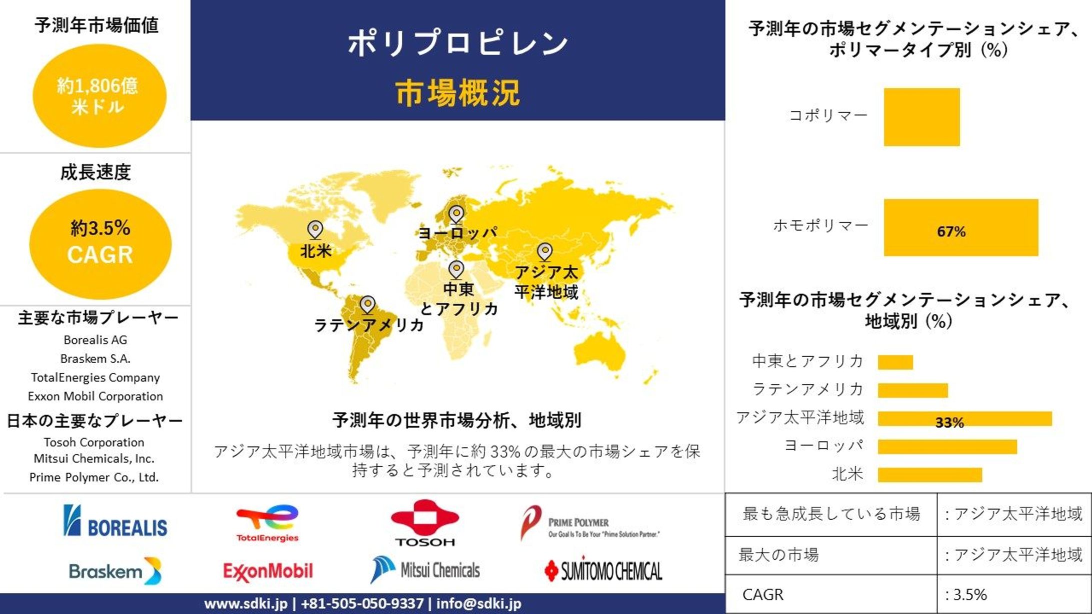 ポリプロピレンの世界市場規模調査、シェア、動向、洞察、トップメーカー、需要分析概要 - 2025-2037年予測-1