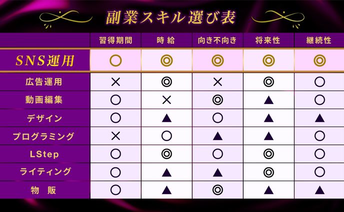 Twitter図解