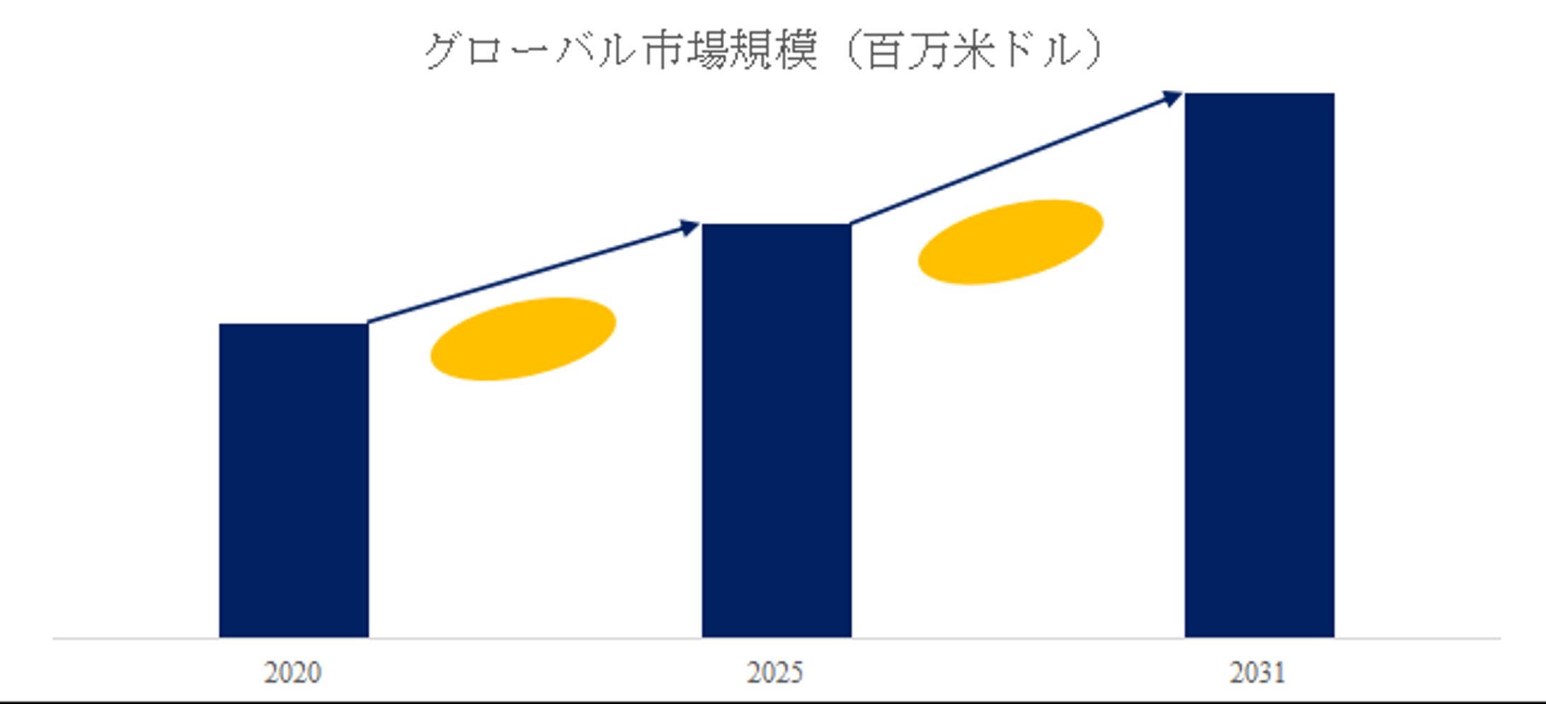 世界の無線産業用リモコン企業分析：売上高、ランキング、市場競争力評価2026-2032-1