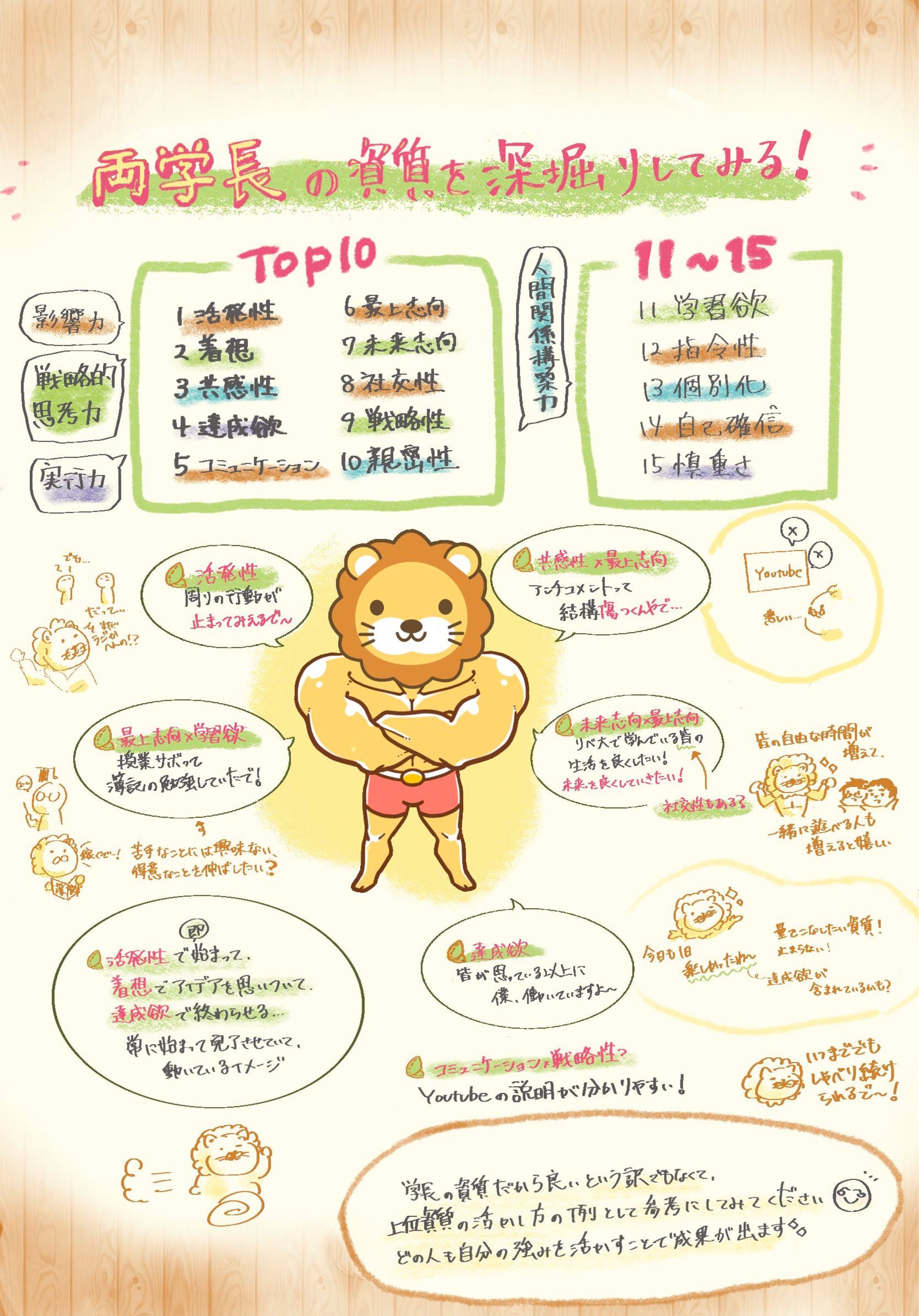 Strengths Finder Gakutyo ver.-1