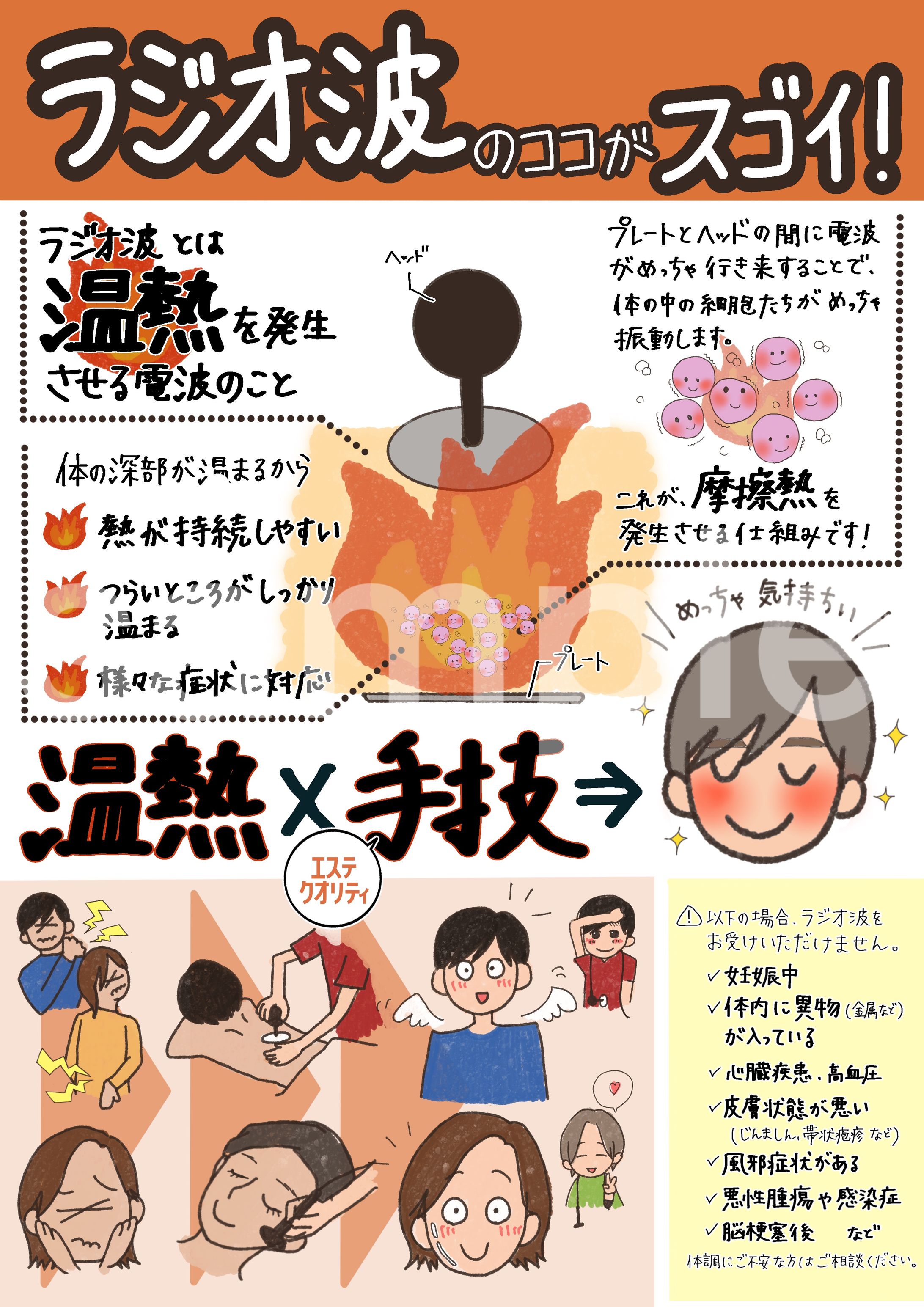 整骨院のラジオ波メニュー-1