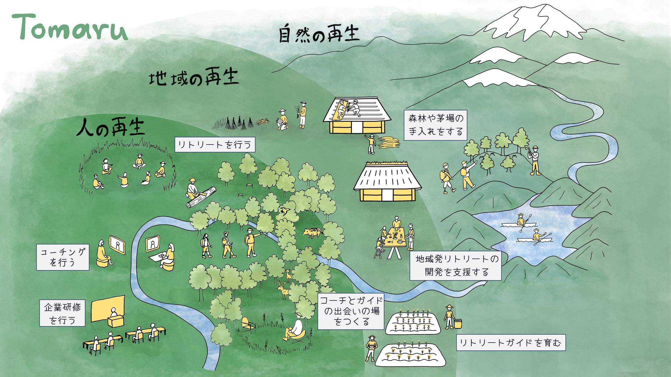 【イラスト】Tomaru 活動の全体図-1