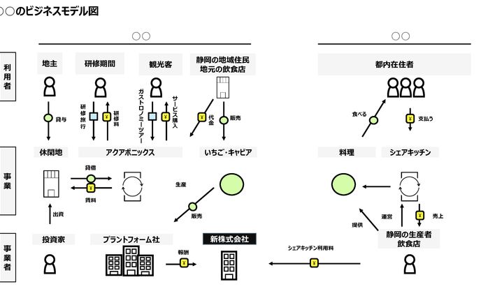 【ビジネスモデル】