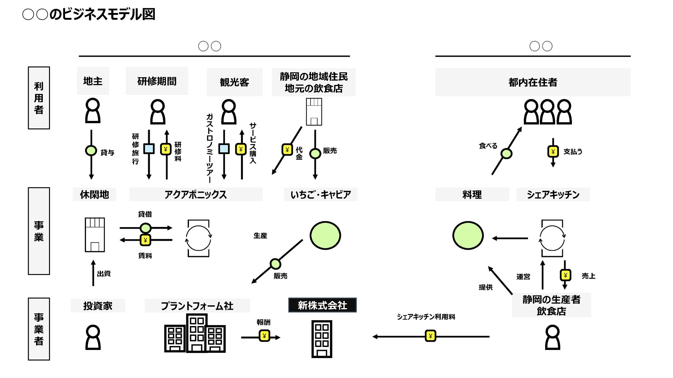 【ビジネスモデル】-1