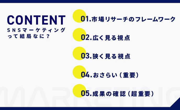 【トレース】スライド