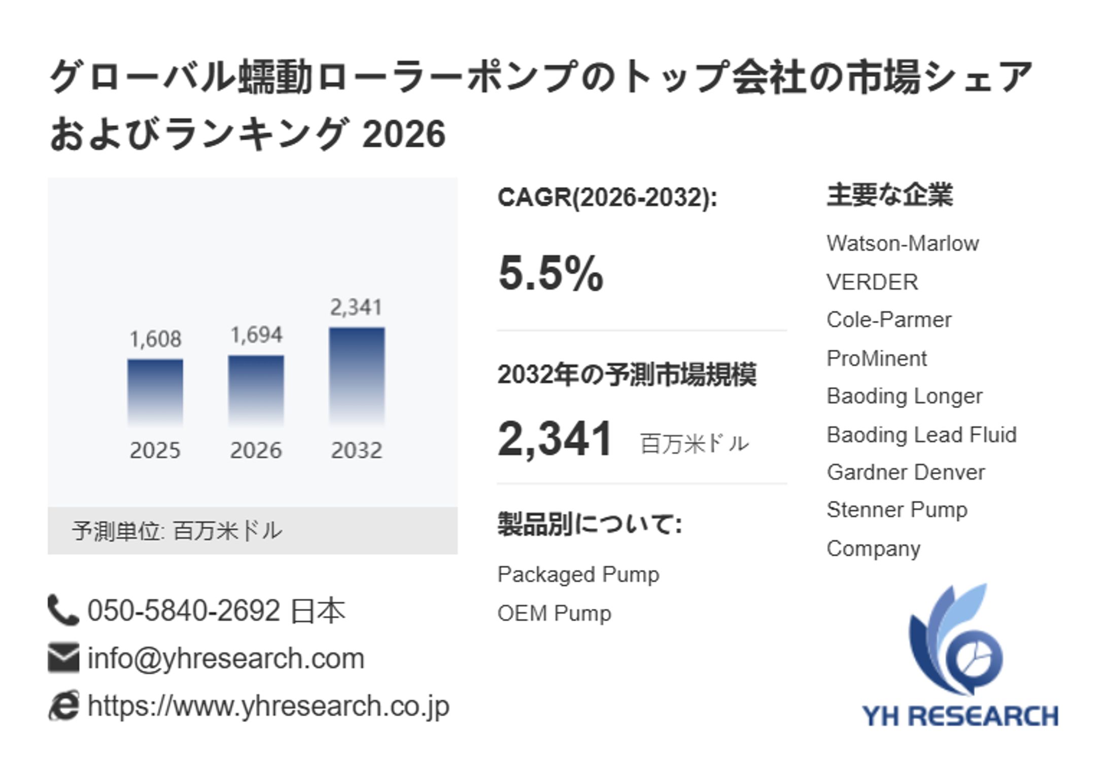 蠕動ローラーポンプの世界市場レポート：2032年には2341百万米ドルに達する見込み-1