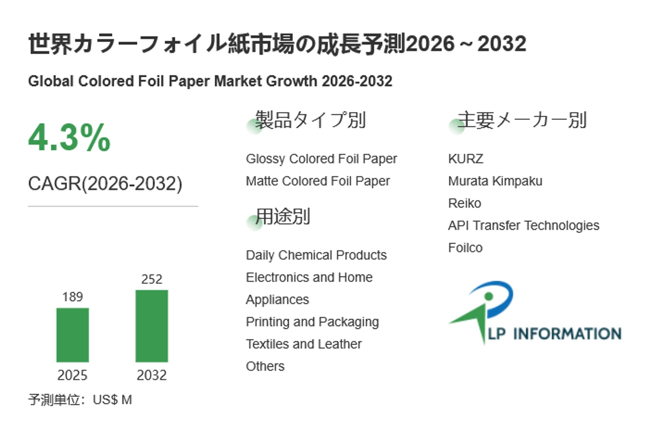 カラーフォイル紙調査レポート：市場規模、シェア、動向、予測2026-2032-1