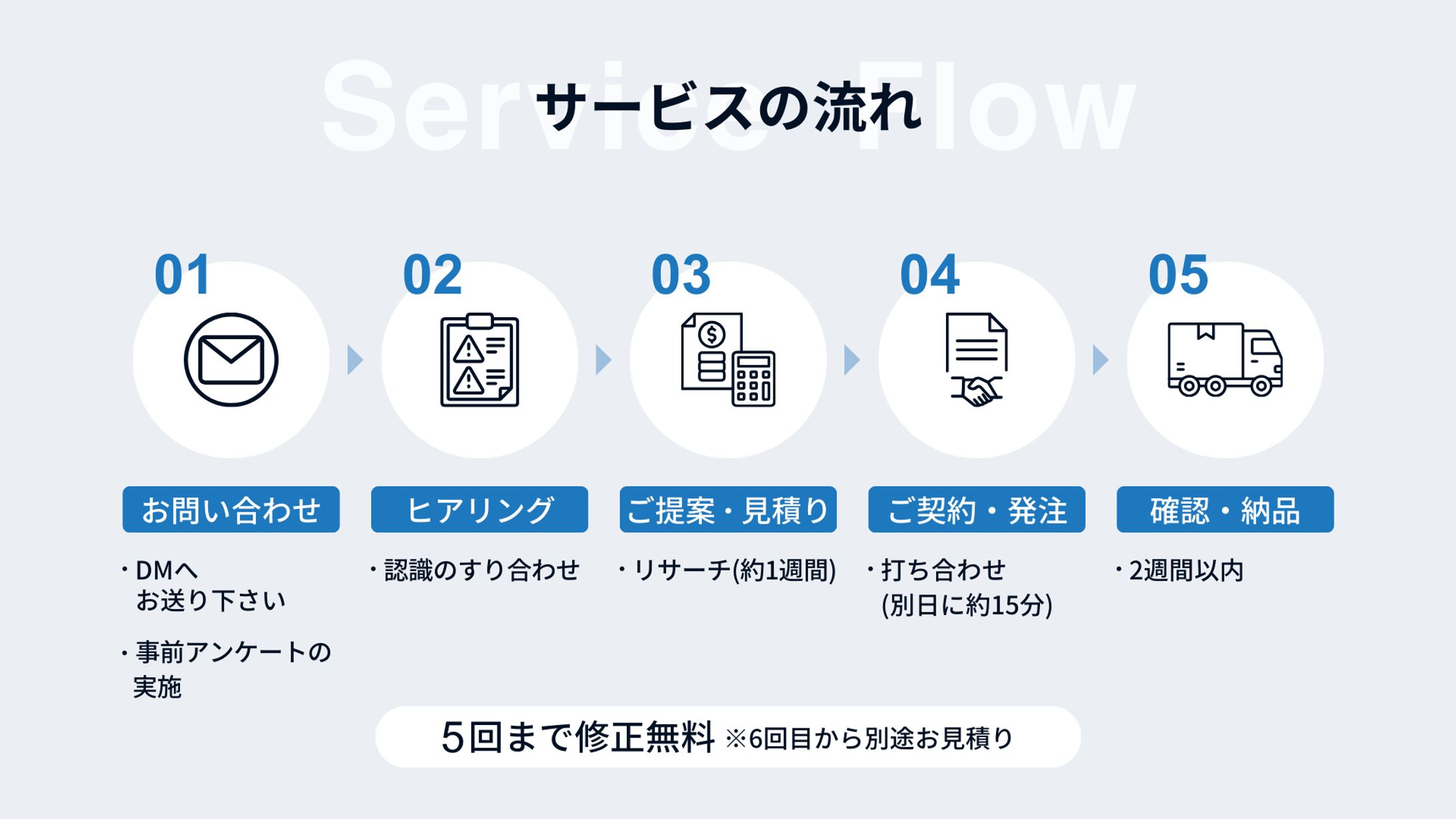 サンプル図解-1