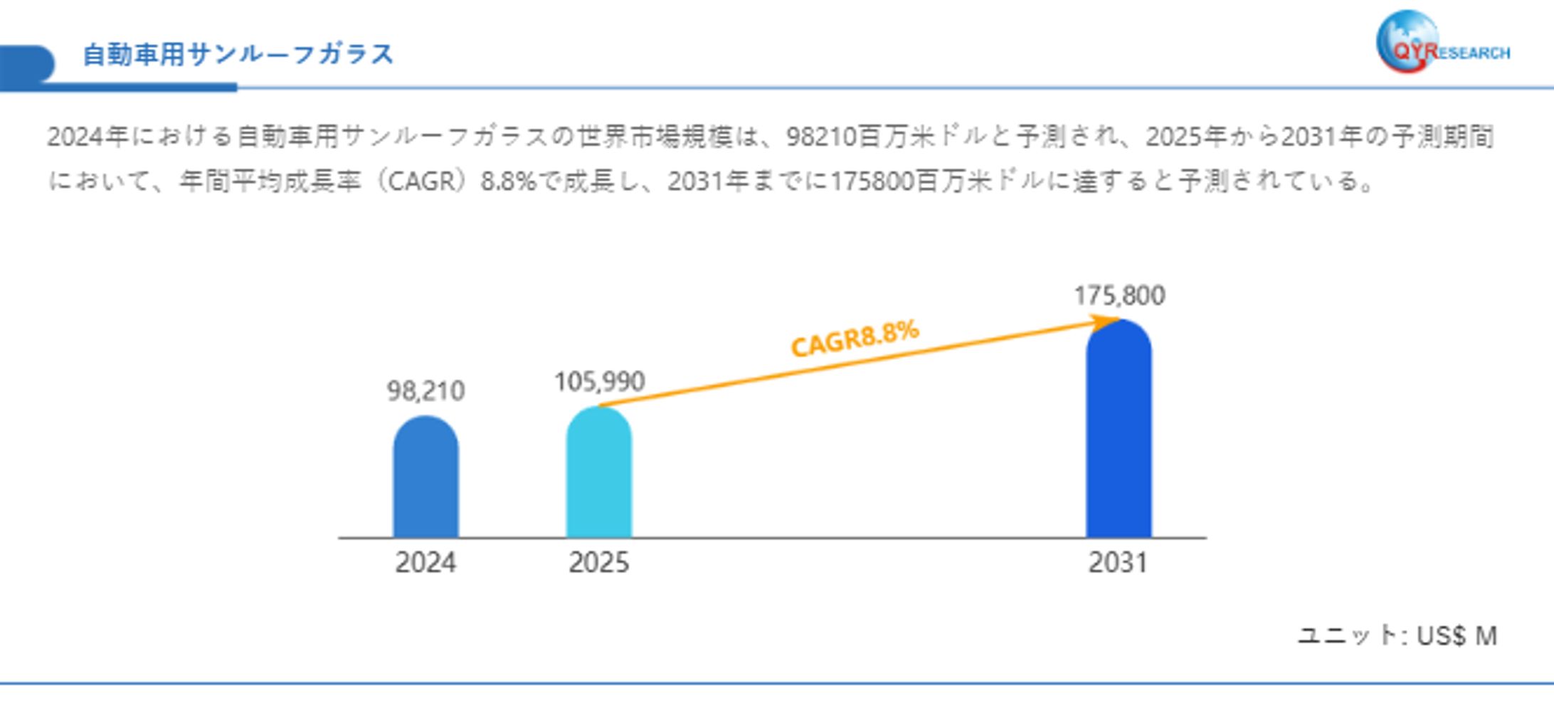 自動車用サンルーフガラス調査レポート：市場規模、産業分析、最新動向、予測2025-2031-1