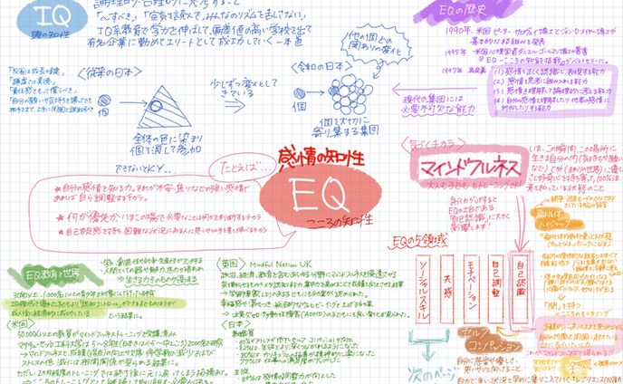 EQ