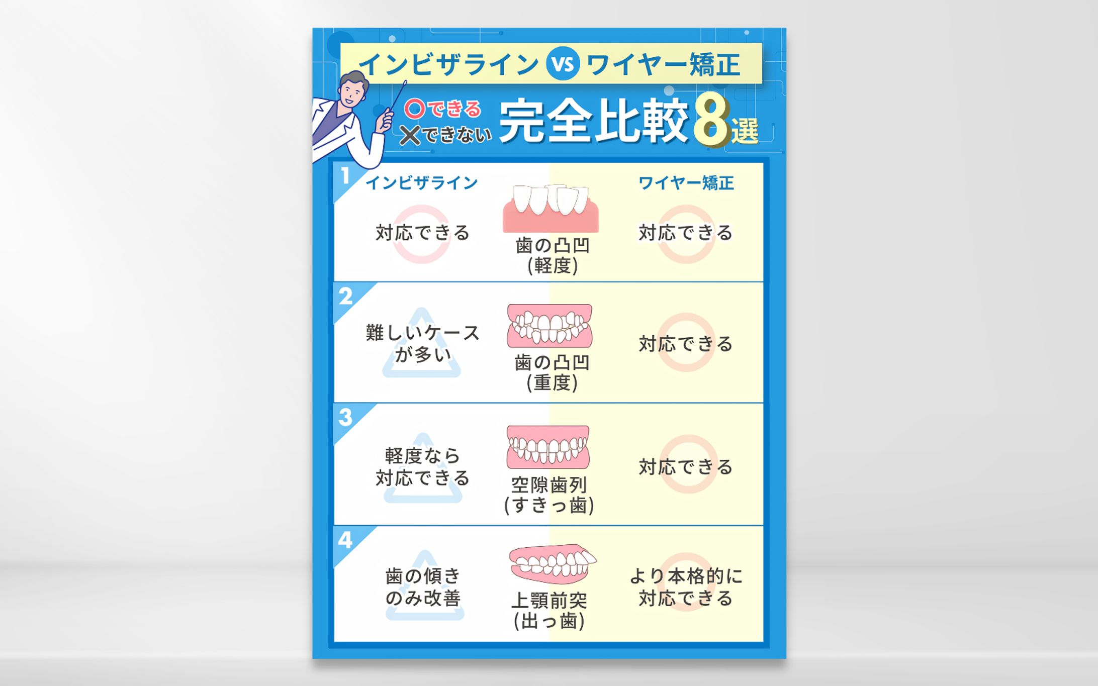 インビザラインVSワイヤー矯正-1
