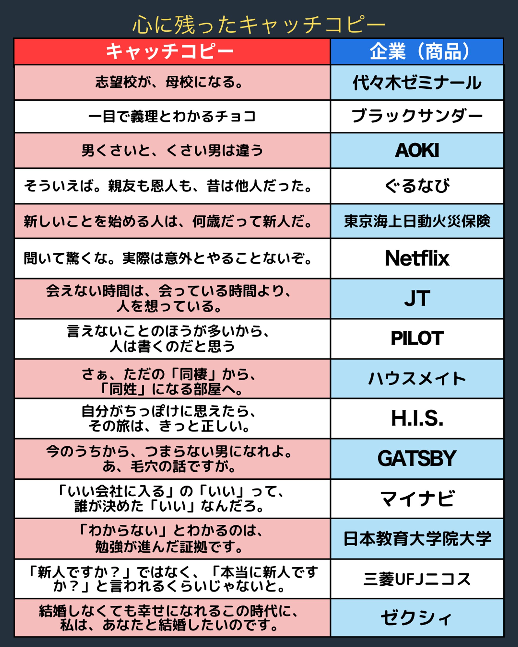 心に響くキャッチコピーの秘密-1