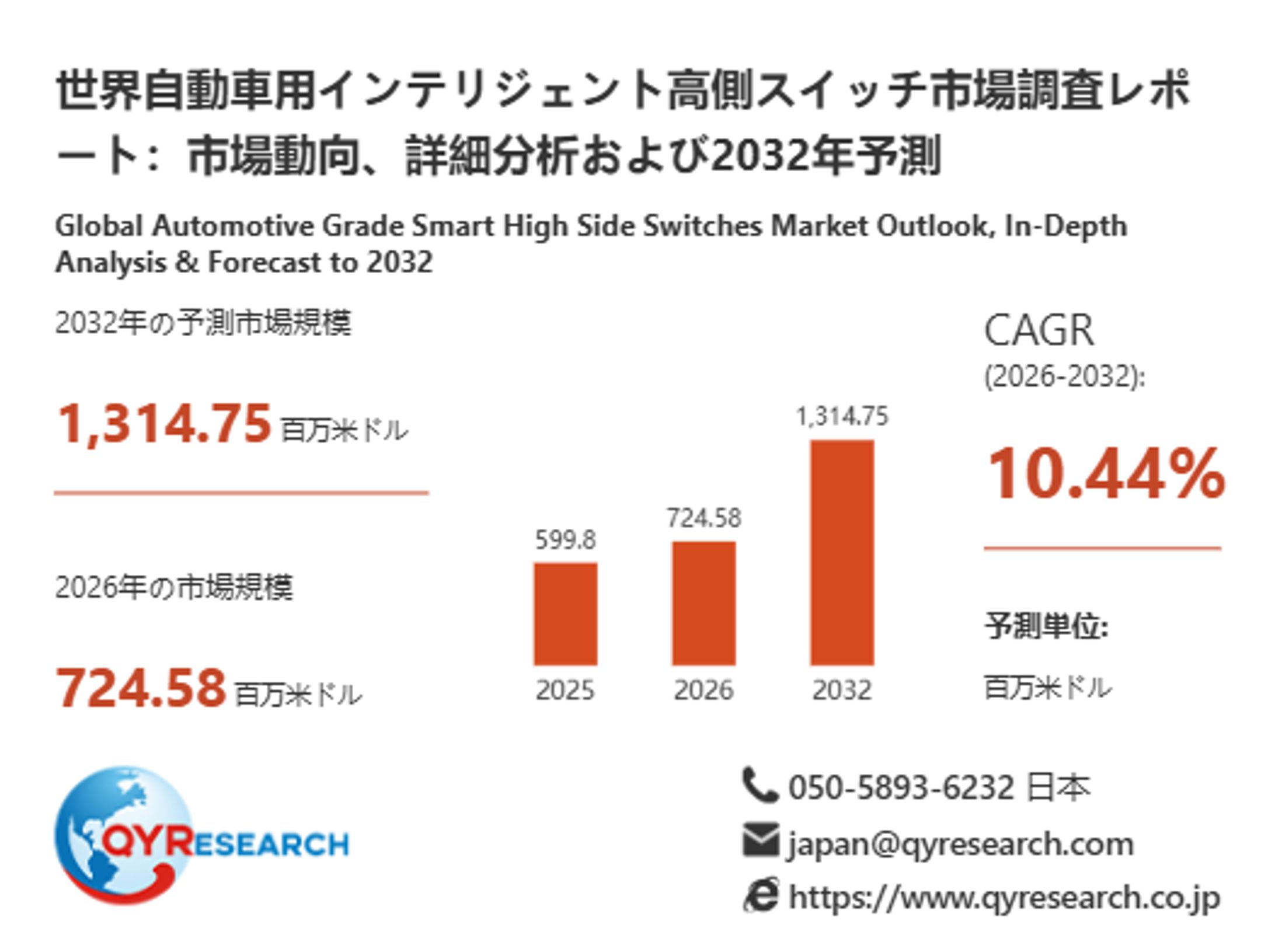 世界の自動車用インテリジェント高側スイッチ市場規模レポート2026-2032：競合状況、需要分析、成長予測-1