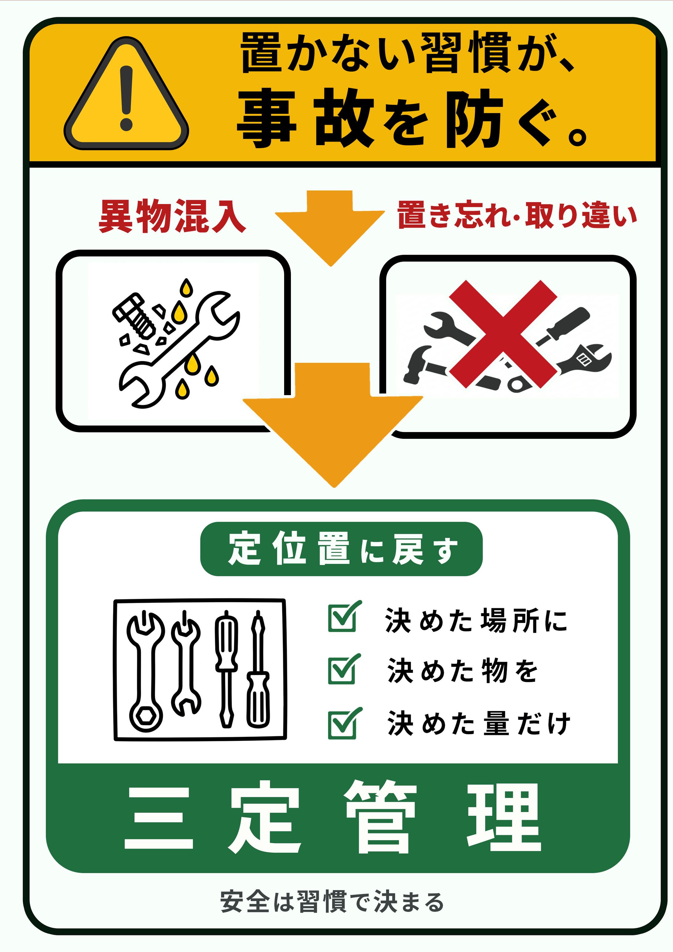  三定管理｜安全啓発ポスター制作 （安全啓発／業務改善／掲示物デザイン）-1