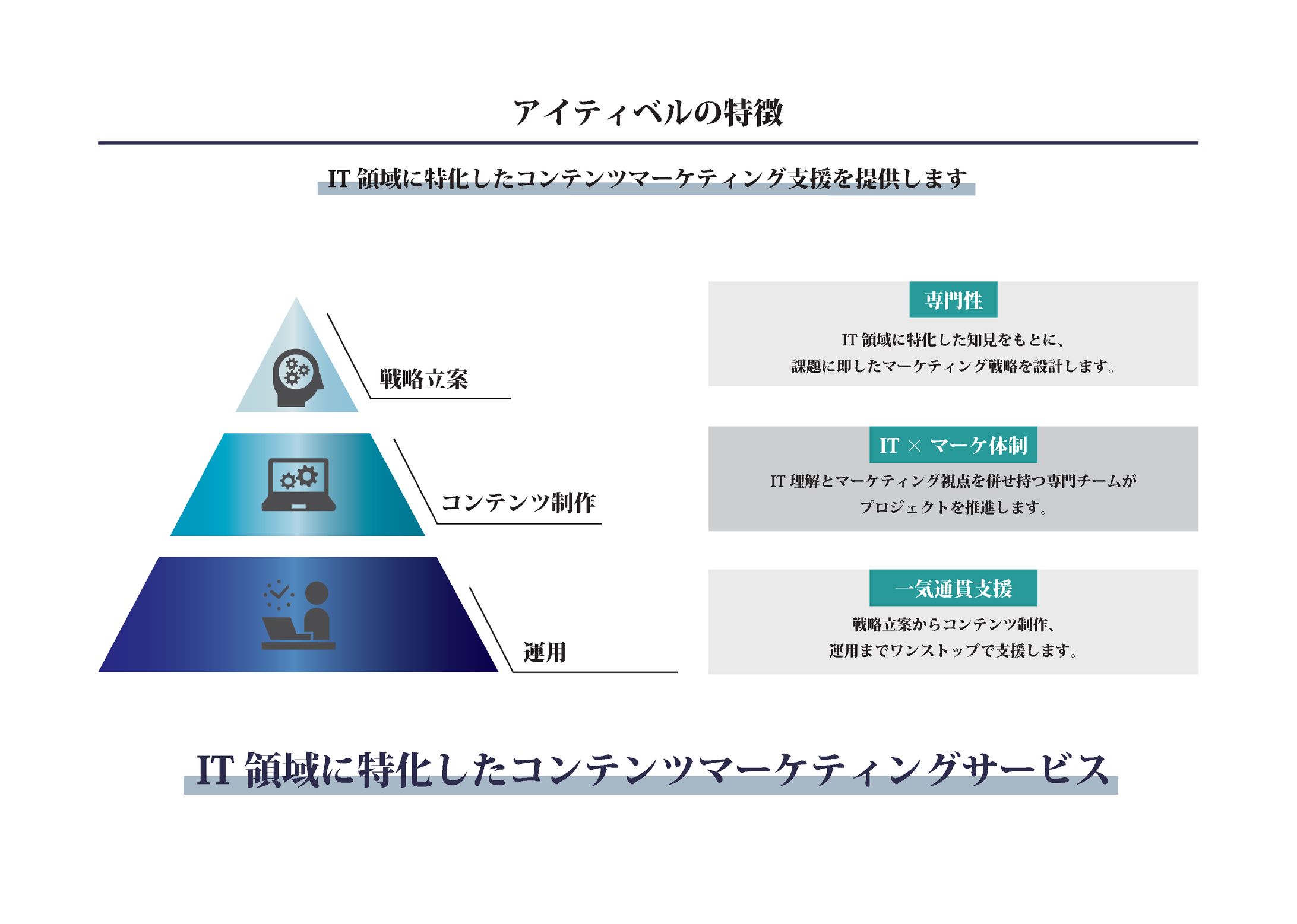 【カタログ】マーケティング-1