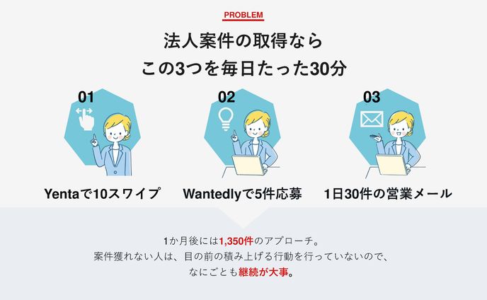 マーケター、図解