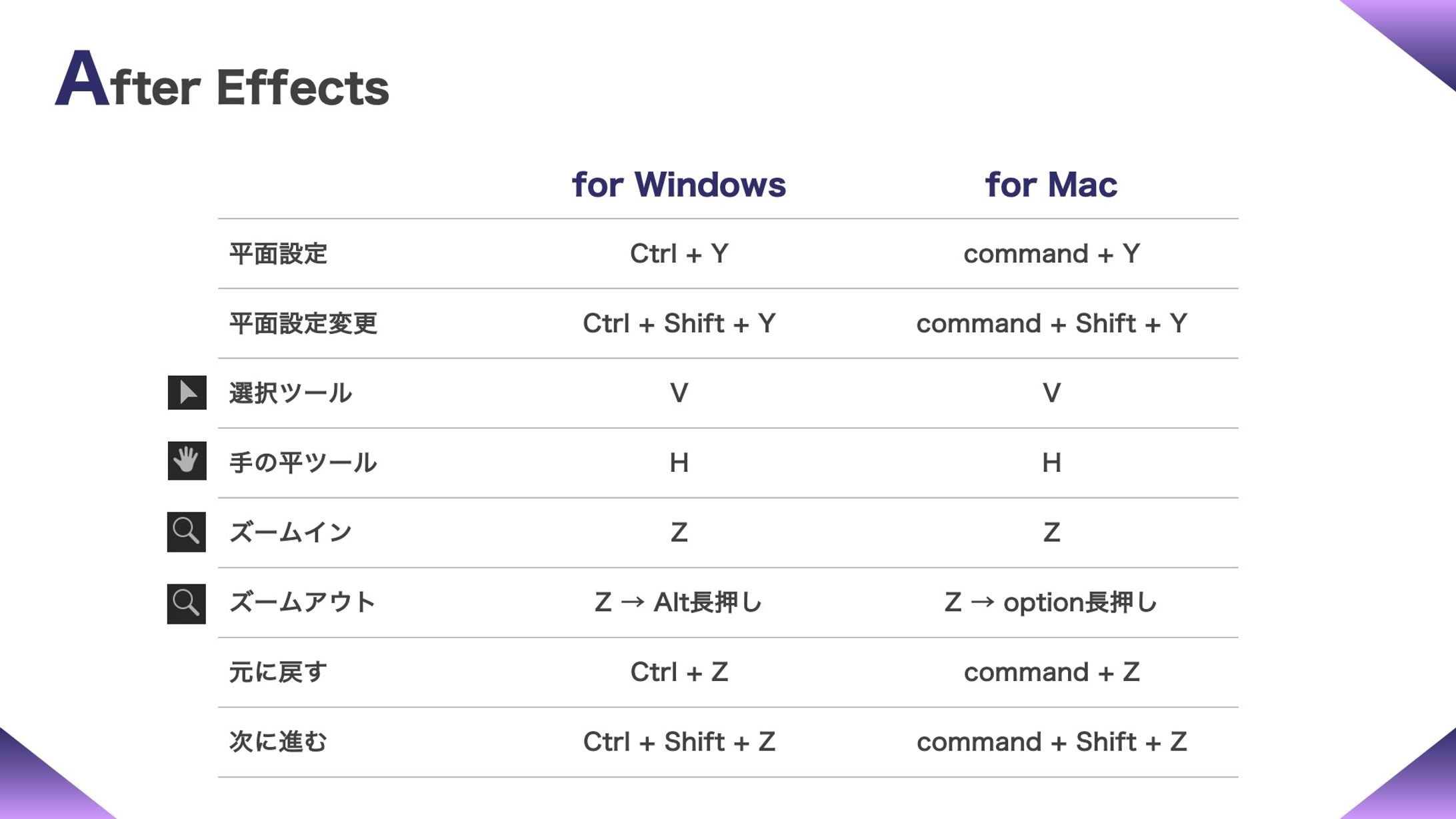 動画ツールショートカットキー集-1
