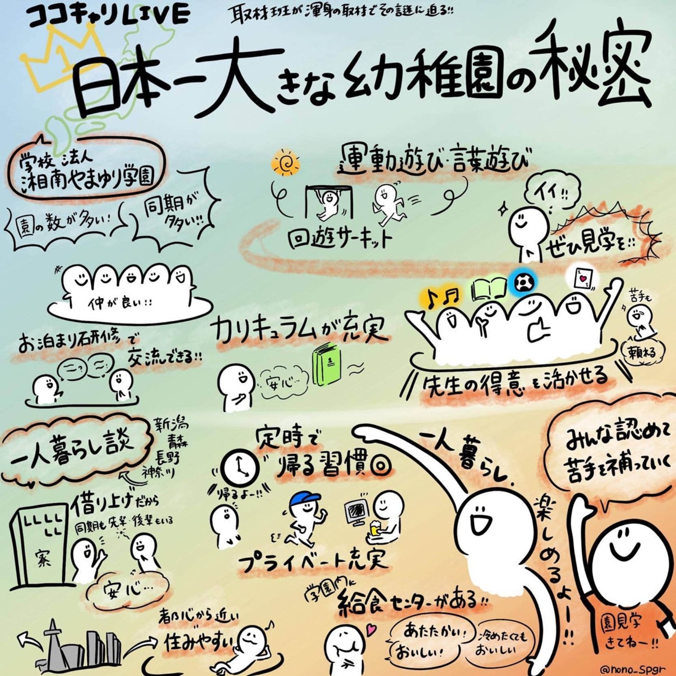 ココキャリLIVE『日本一大きな幼稚園の秘密』-1