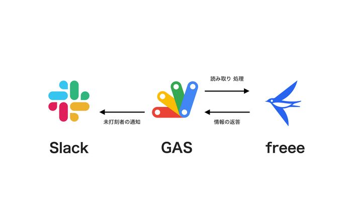 作品、マネーの達人