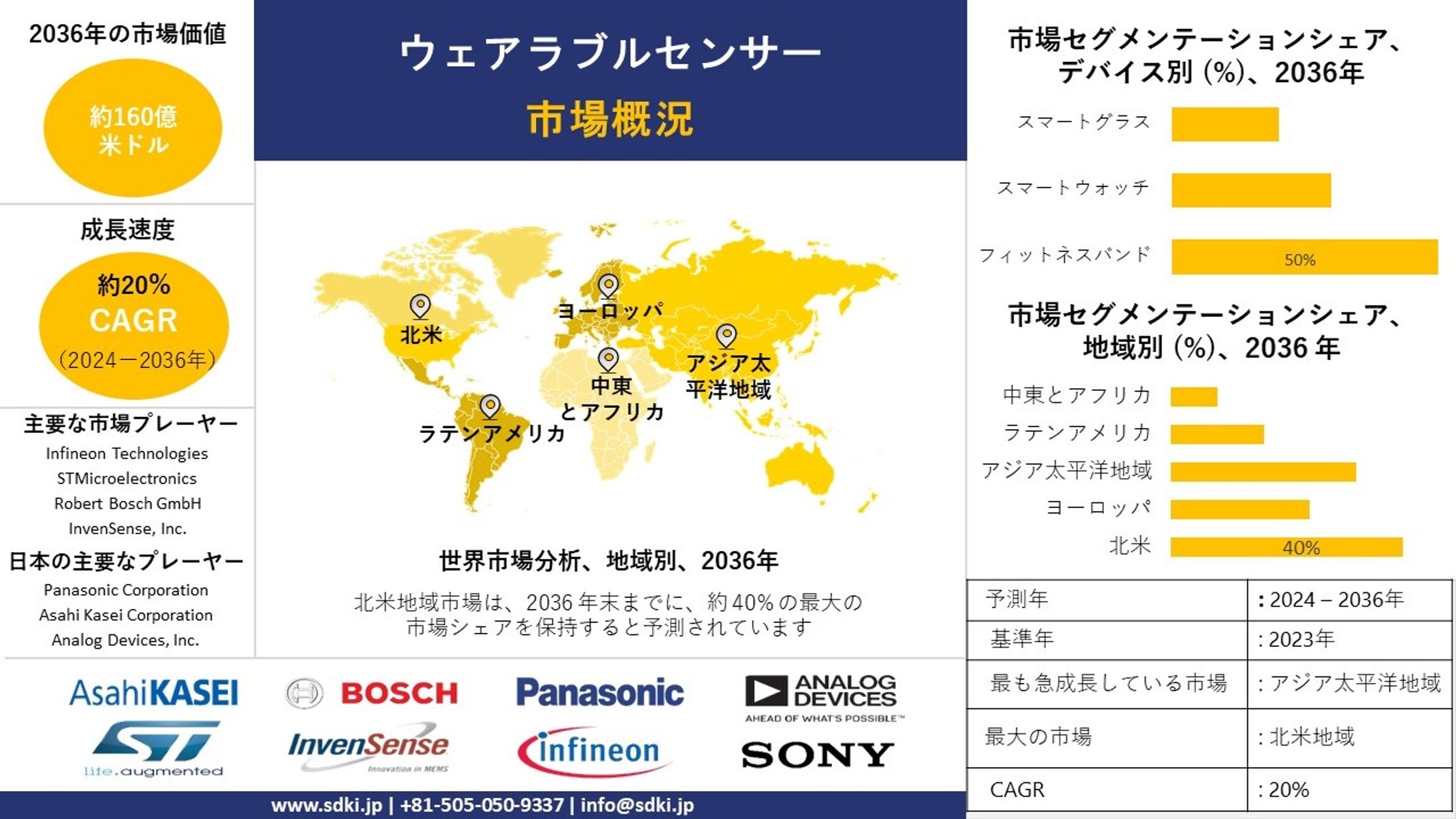 アナログフロントエンドイメージセンサー産業調査、シェア、サイズレポート、成長、需要、トップメーカー - 2024-2036年予測-1