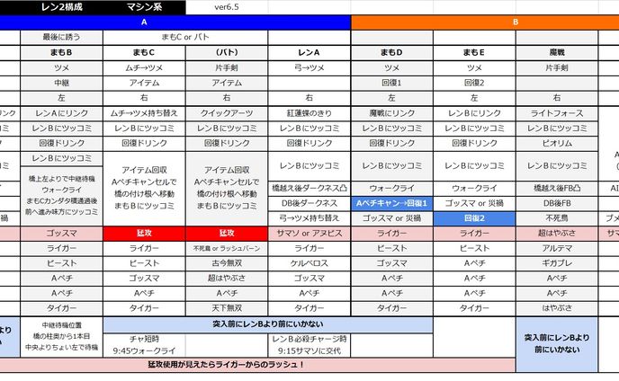 異星全体チャートVer6.5
