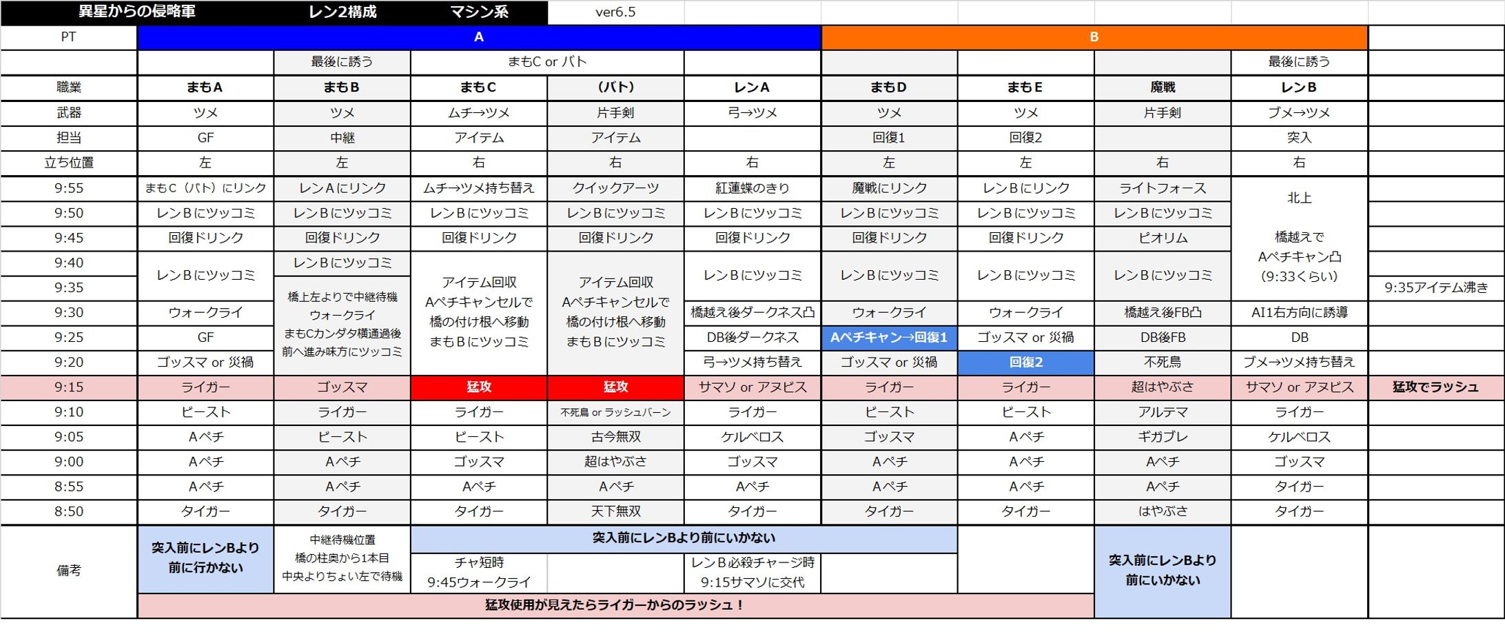 異星全体チャートVer6.5-1