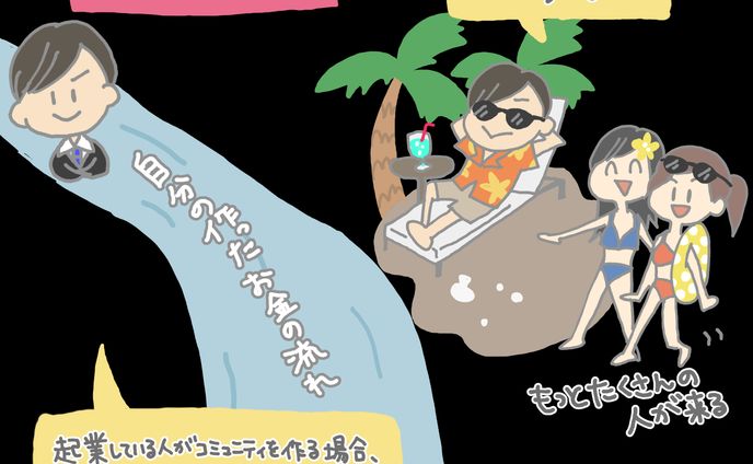 イラスト・漫画、名刺・ショップカード