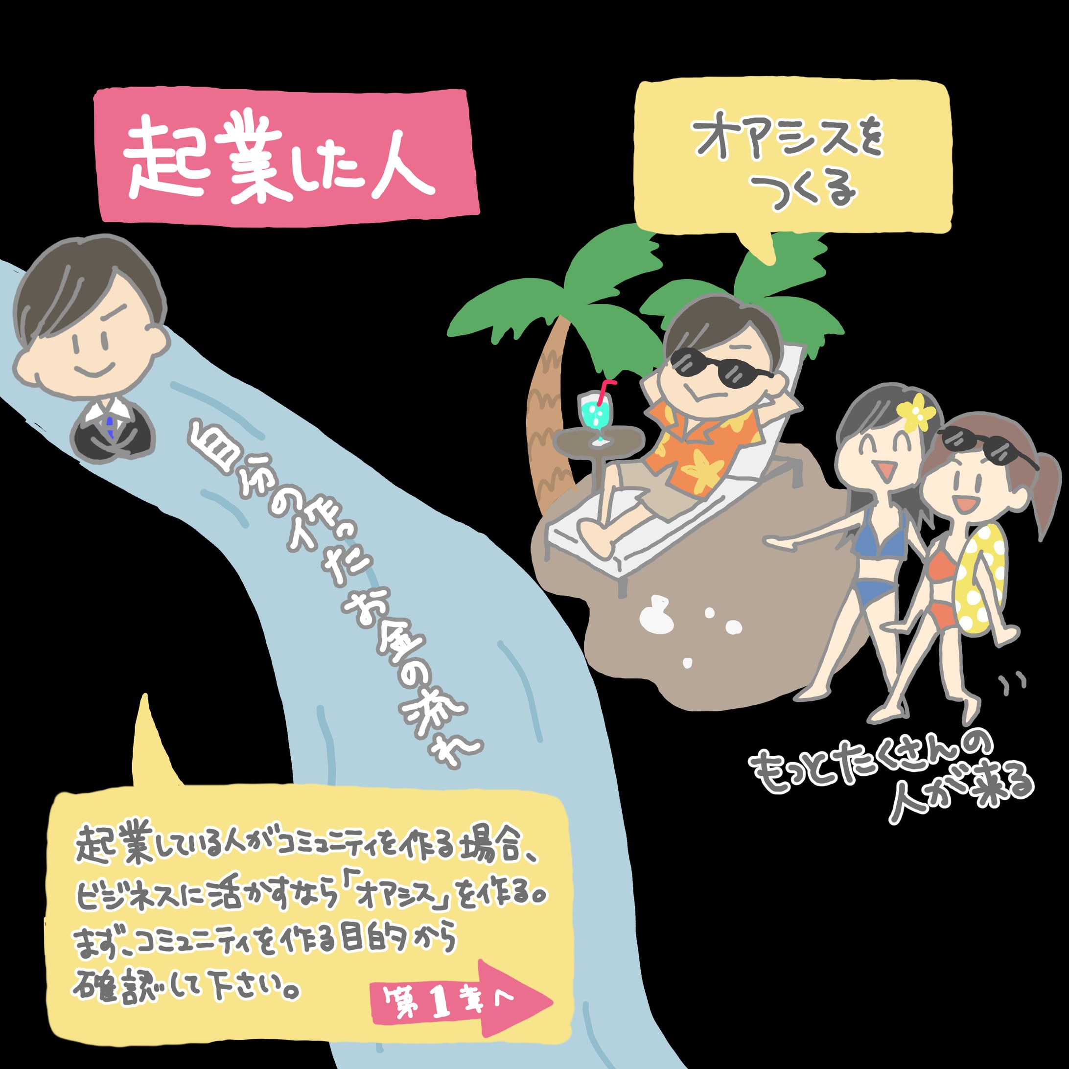 「コミュニティワークブック」挿絵イラスト-1