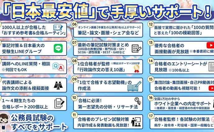 サポート内容画像