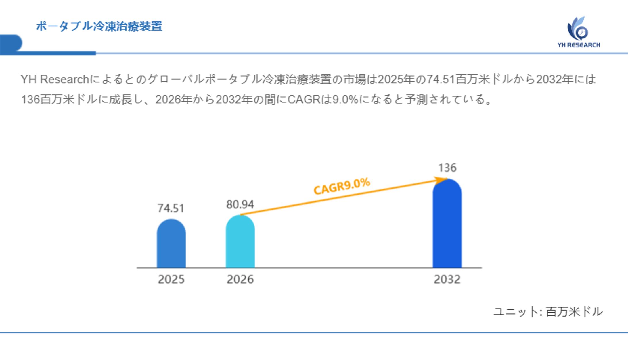 グローバルポータブル冷凍治療装置市場調査：企業戦略、売上動向、成長機会2026-1