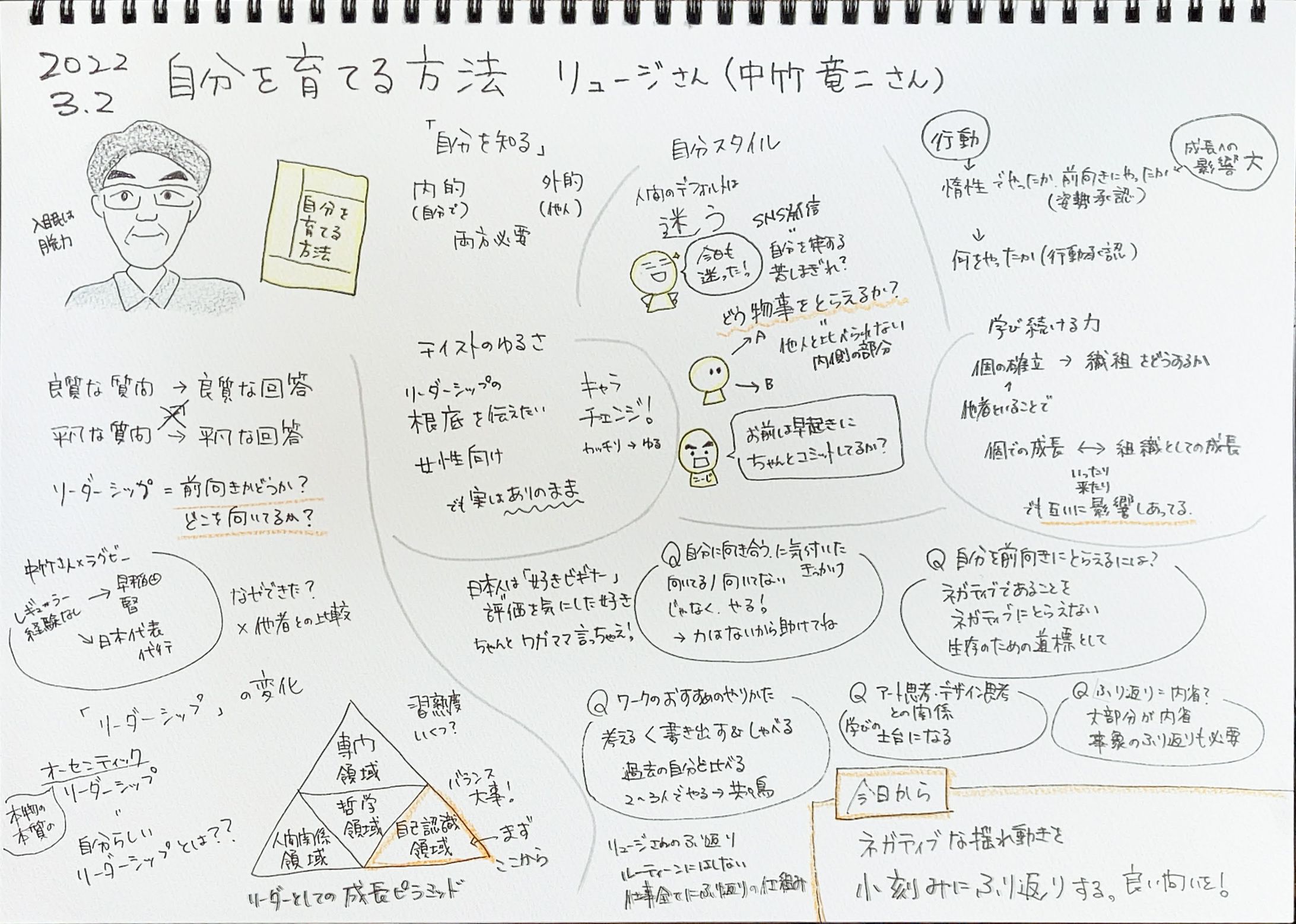 朝渋著者イベント『自分を育てる方法』リュージさん-1