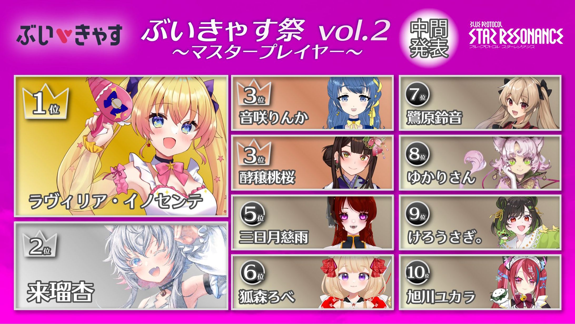 【PR】『ブループロトコル:スターレゾナンス』ぶいきゃす祭vol.2〜マスタープレイヤー〜(2026年3月)-1