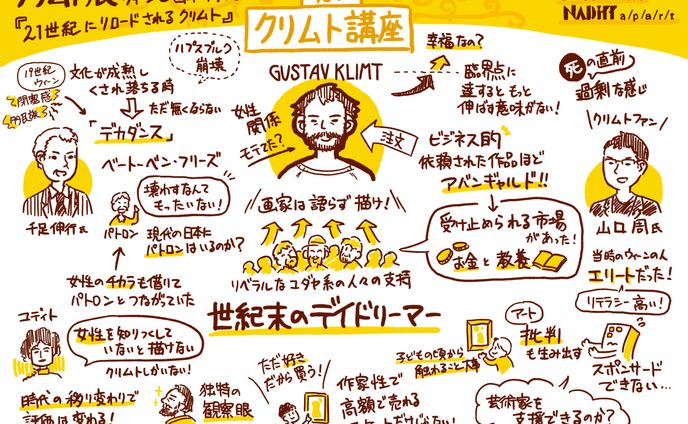現代クリムト講座「21世紀にリロードされるクリムト」千足伸行×山口周 対談イベント　グラフィックレコーディング