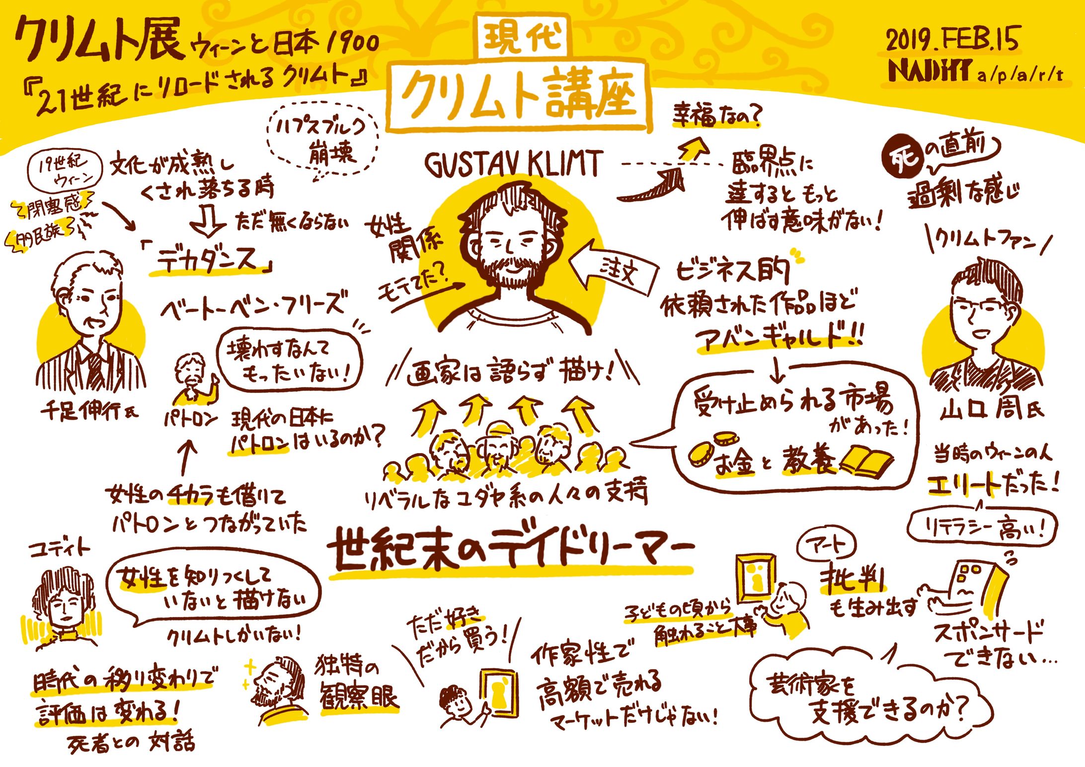 現代クリムト講座「21世紀にリロードされるクリムト」千足伸行×山口周 対談イベント　グラフィックレコーディング-1