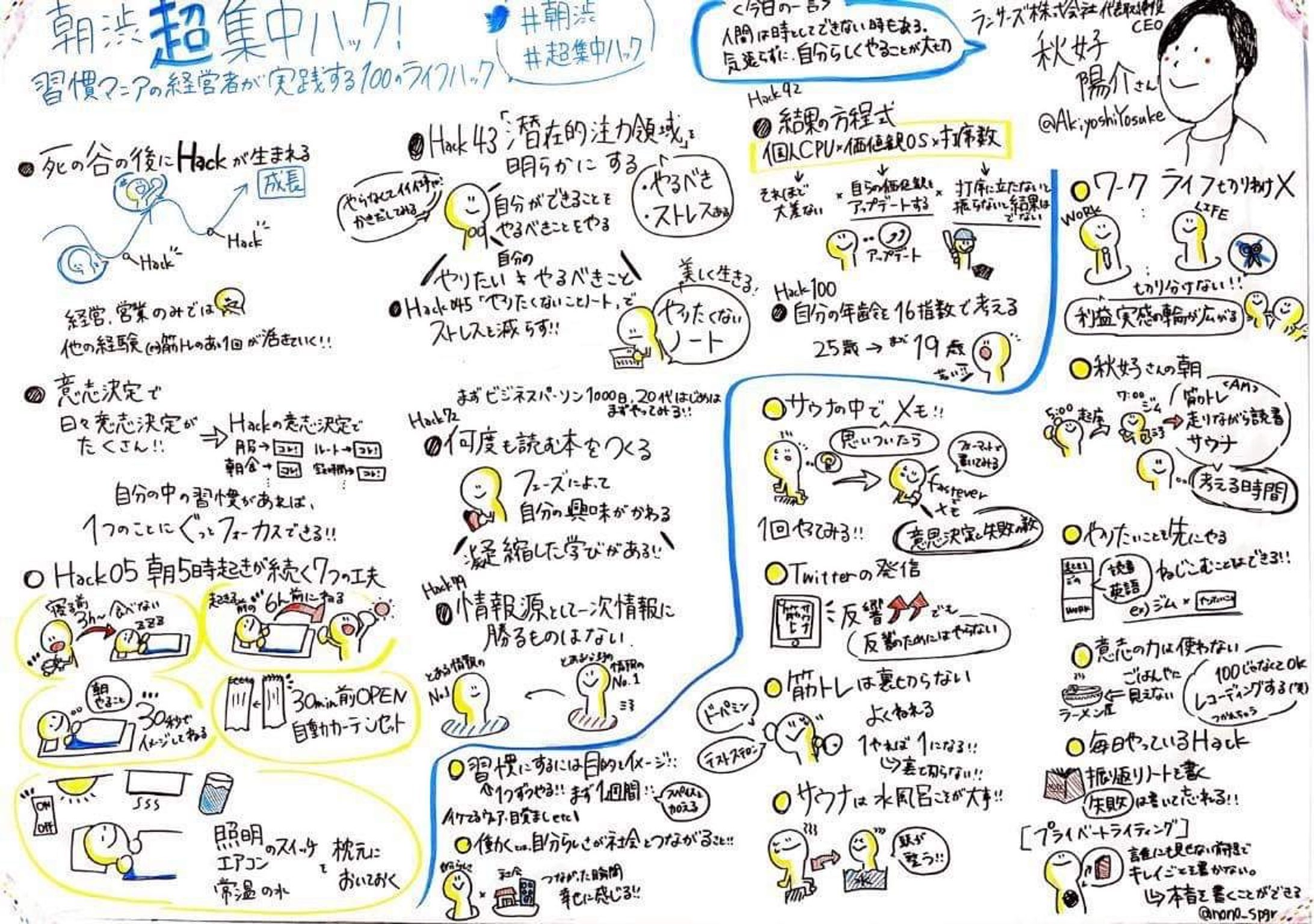 朝渋 著者イベント『超集中ハック！』秋好 陽介氏-1