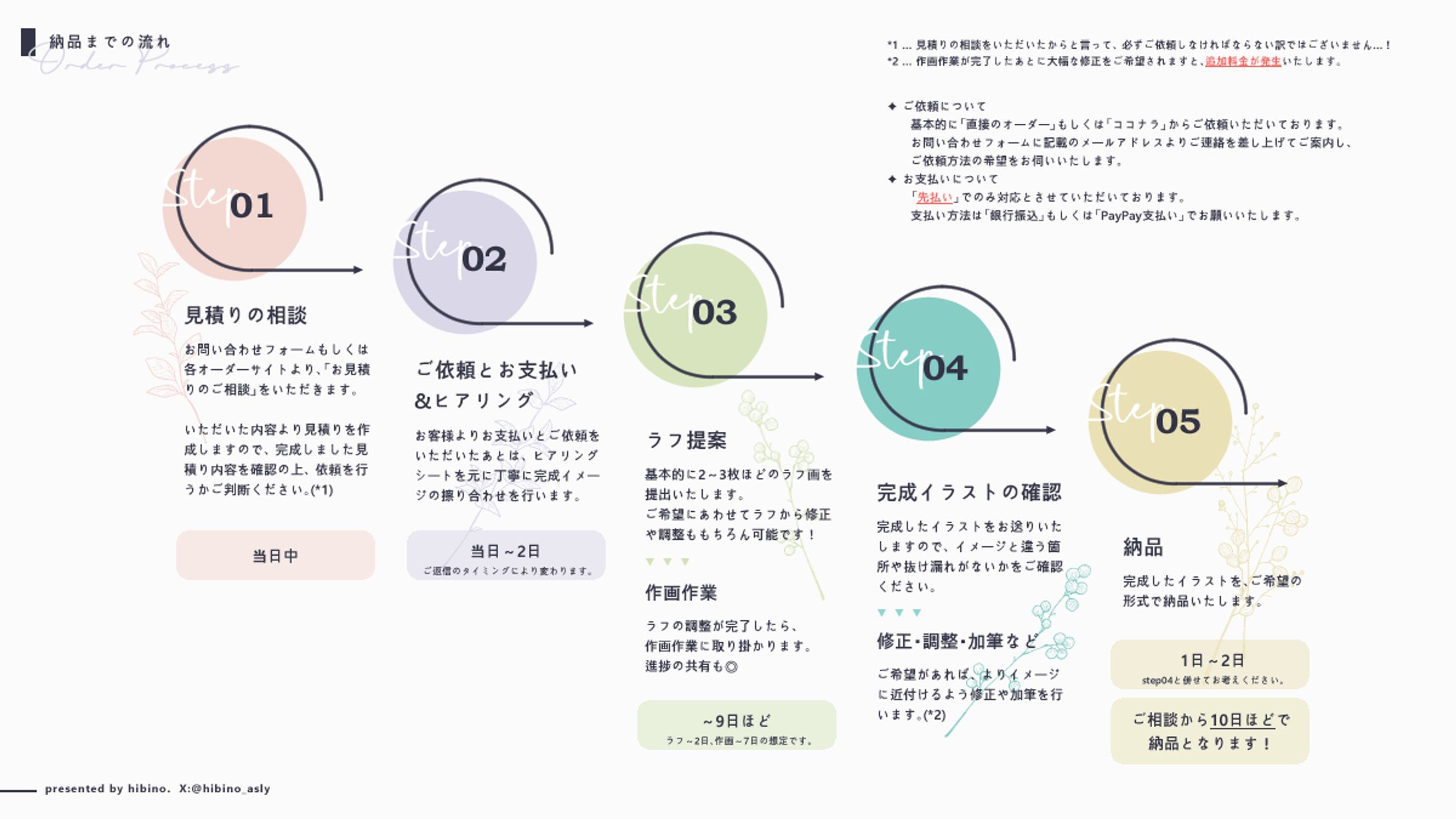 ✦ ご依頼について ✦-1