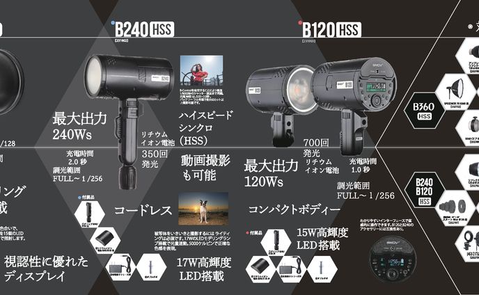 製品リーフレット