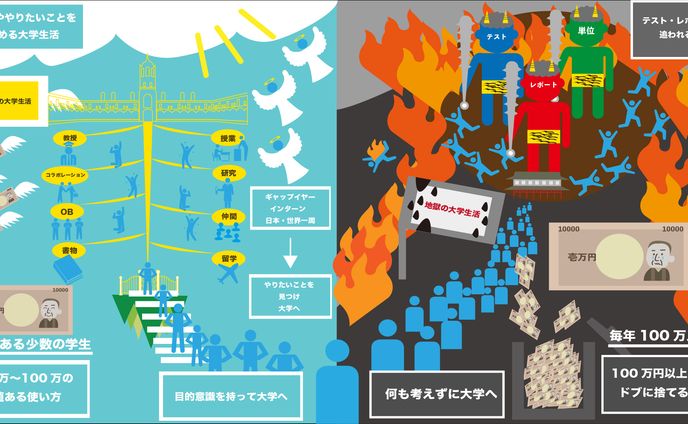文章のインフォグラフィック化