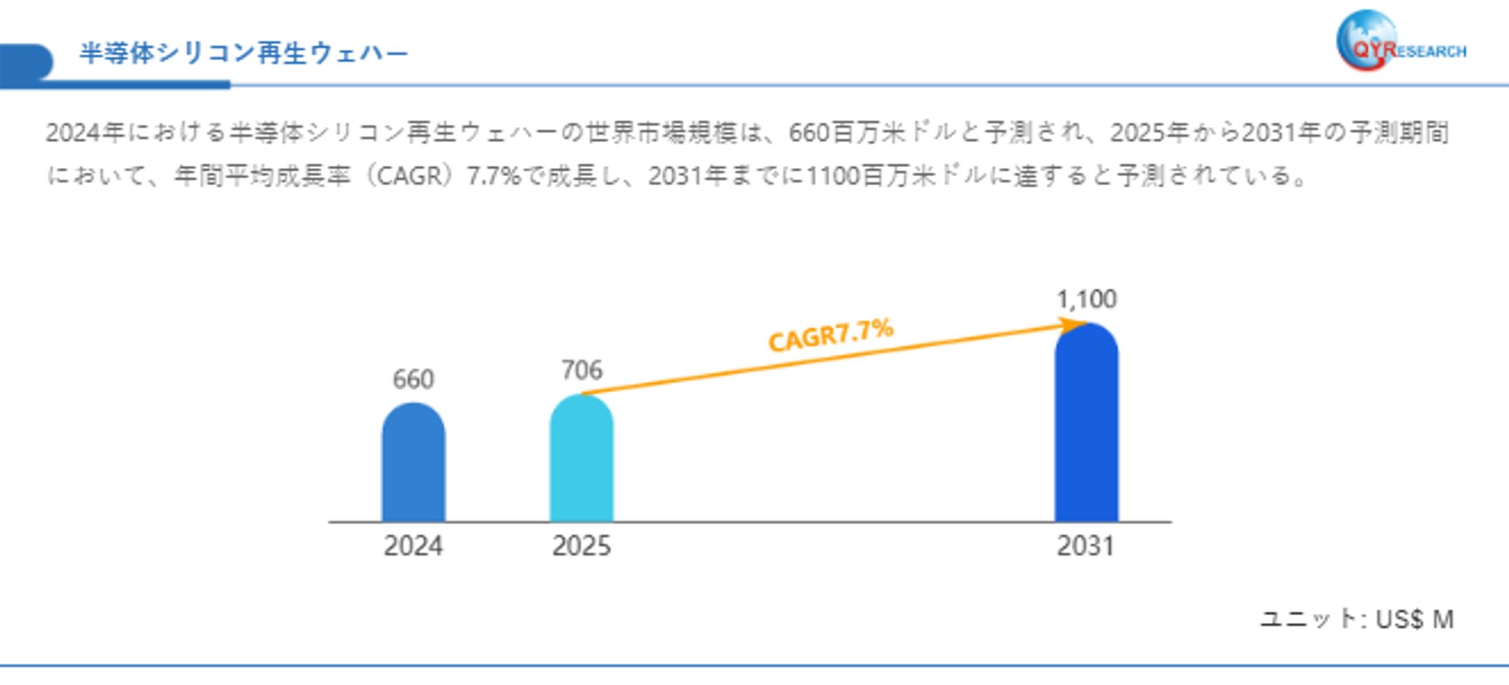 半導体シリコン再生ウェハー調査レポート：市場規模、産業分析、最新動向、予測2025-2031-1