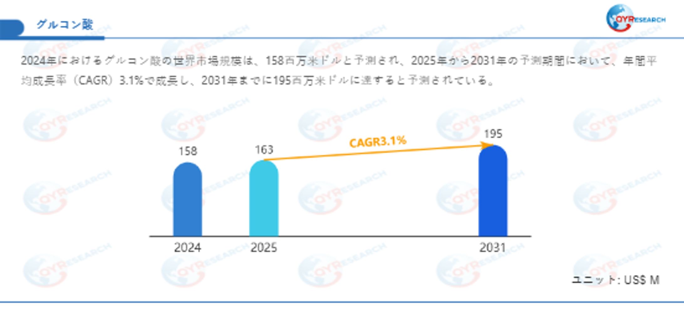 グルコン酸の産業動向：市場規模、生産拠点、需要分析2026-1