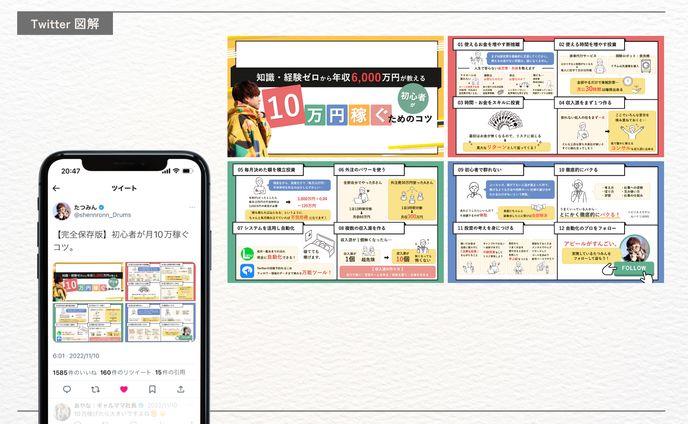 photo、図解