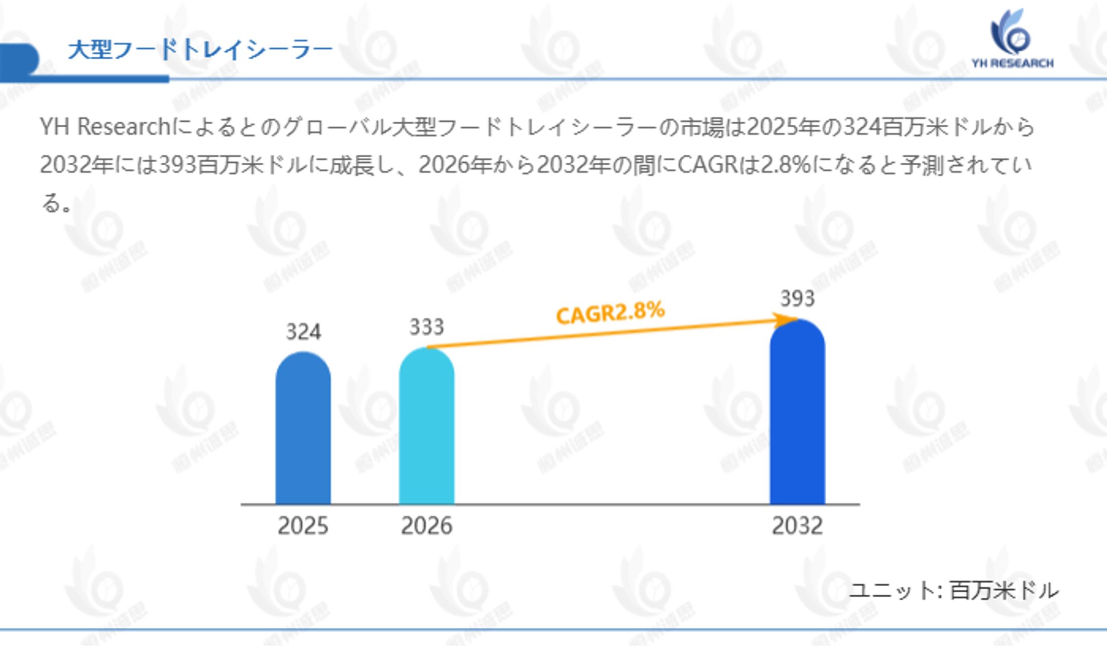 世界の大型フードトレイシーラー市場規模：シェア、価格変動、今後の見通し2026-1