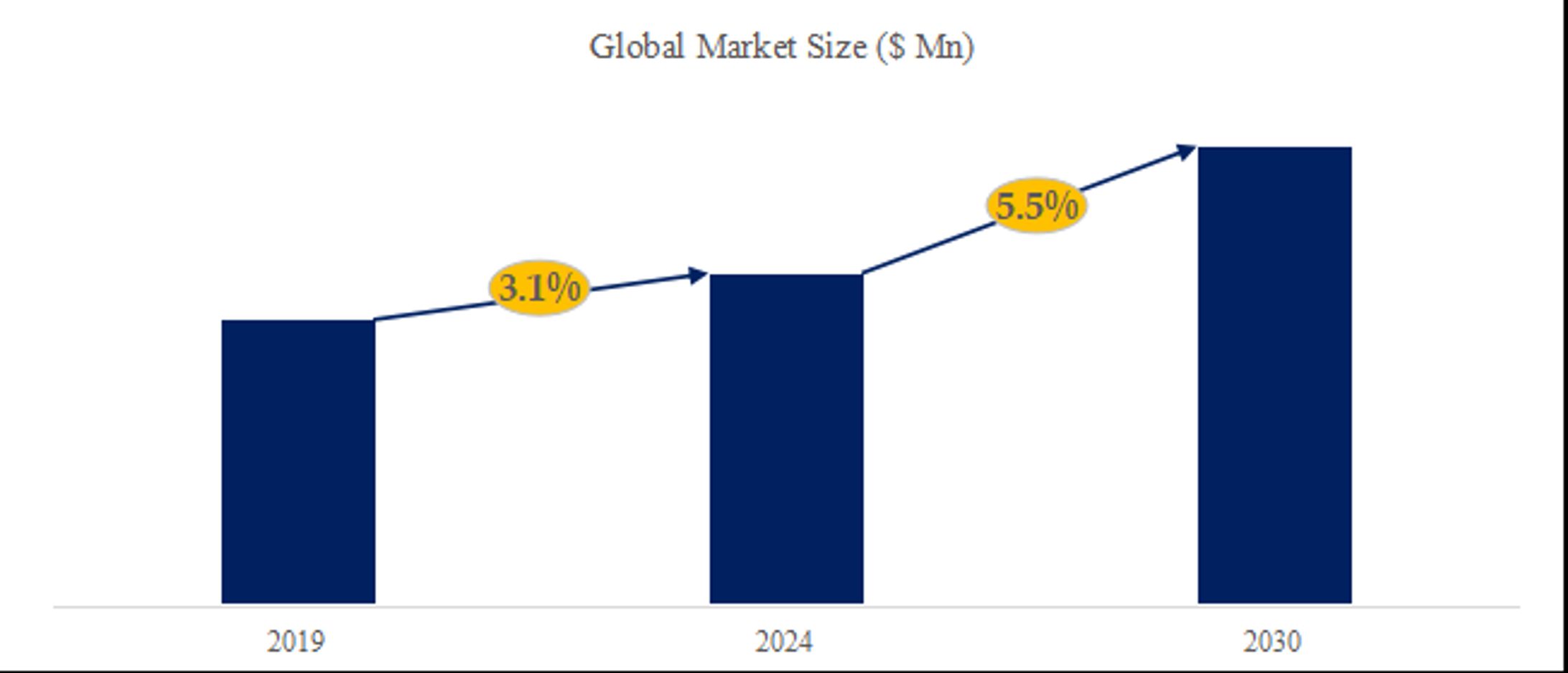 家具テストの世界市場考察、データ分析、成長ドライバー、産業予測2024-2030-1