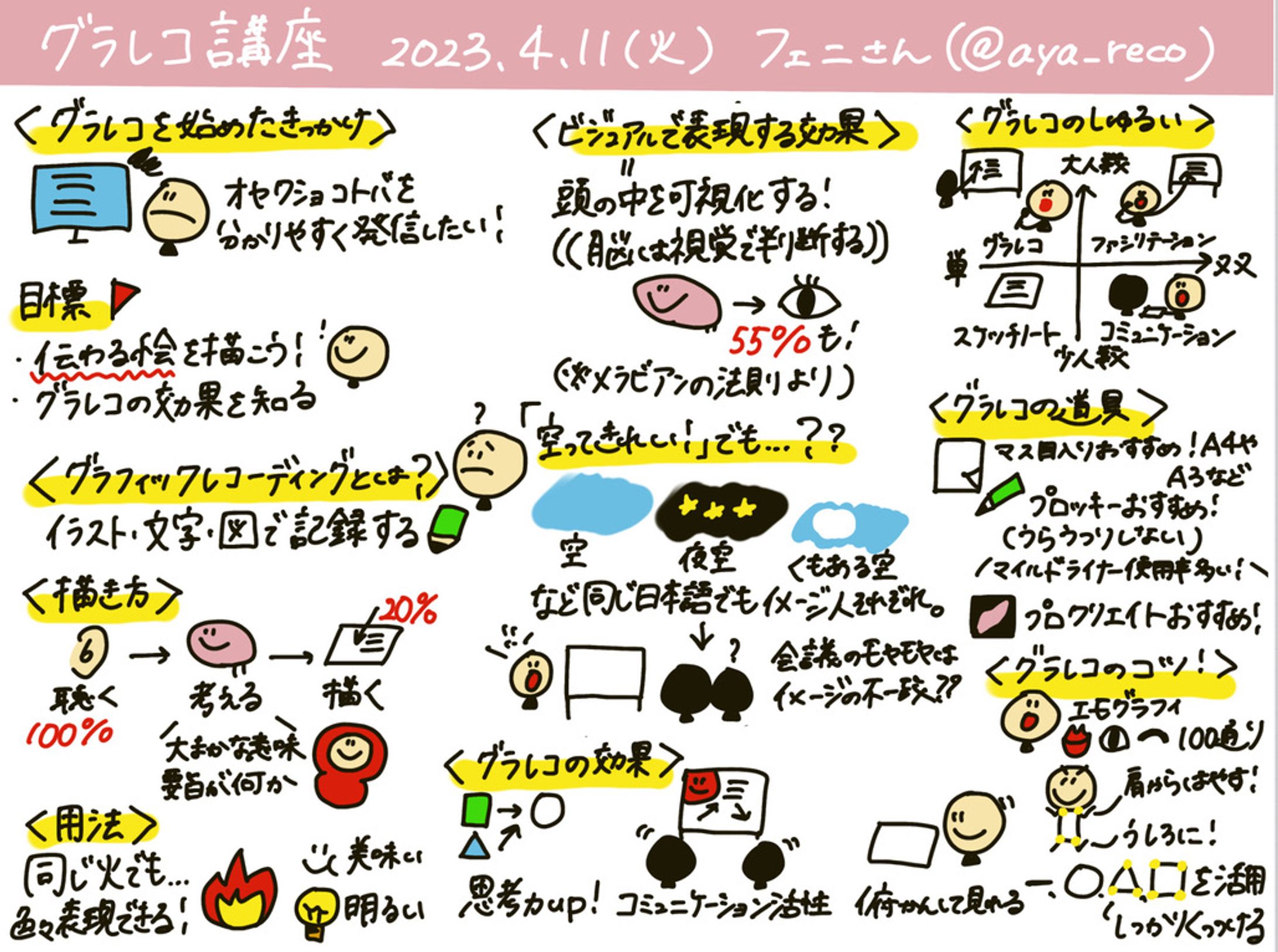 イベントグラレコ③-1