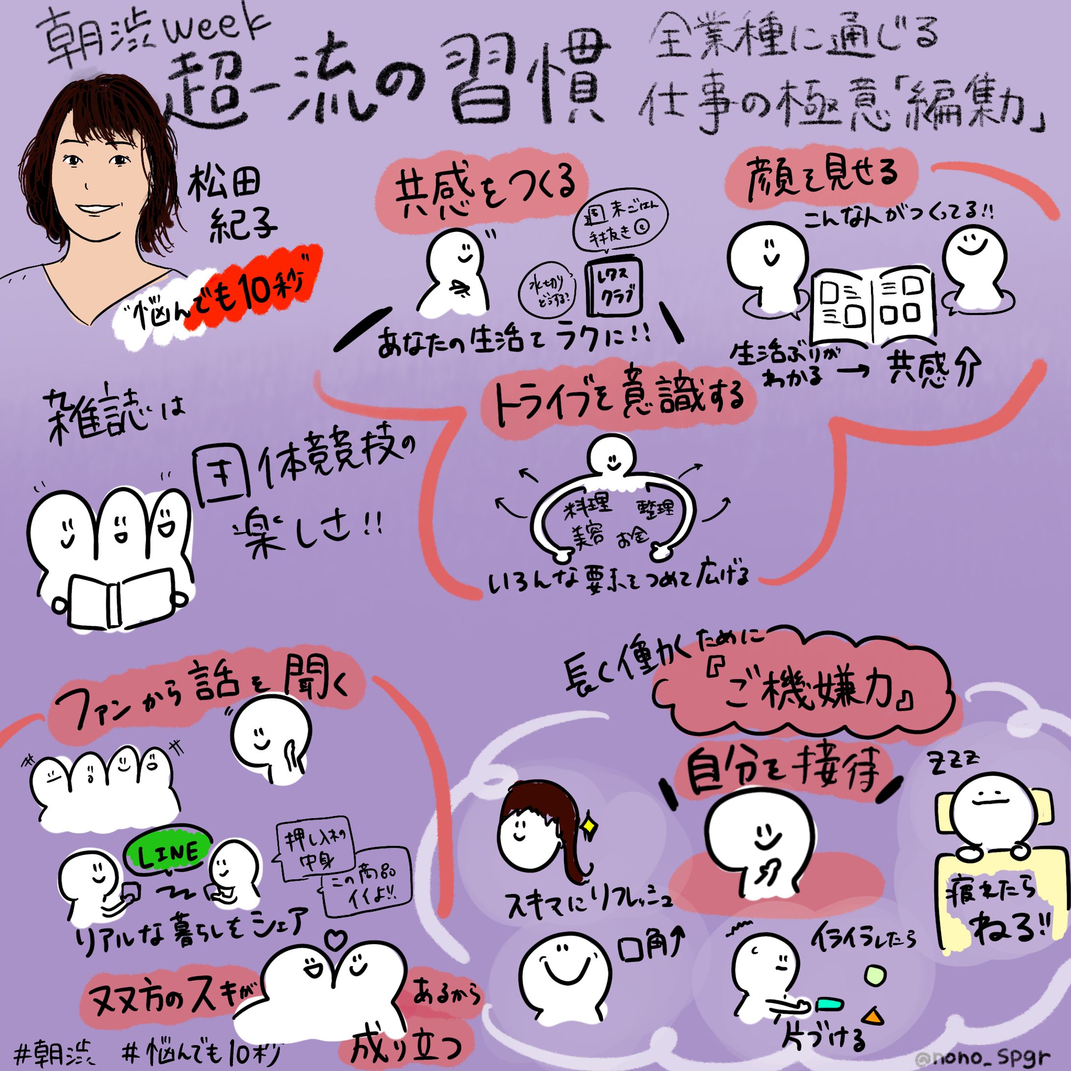 朝渋 著者イベント『悩んでも10秒 全業種に通じる仕事の極意「編集力」』松田 紀子氏-1