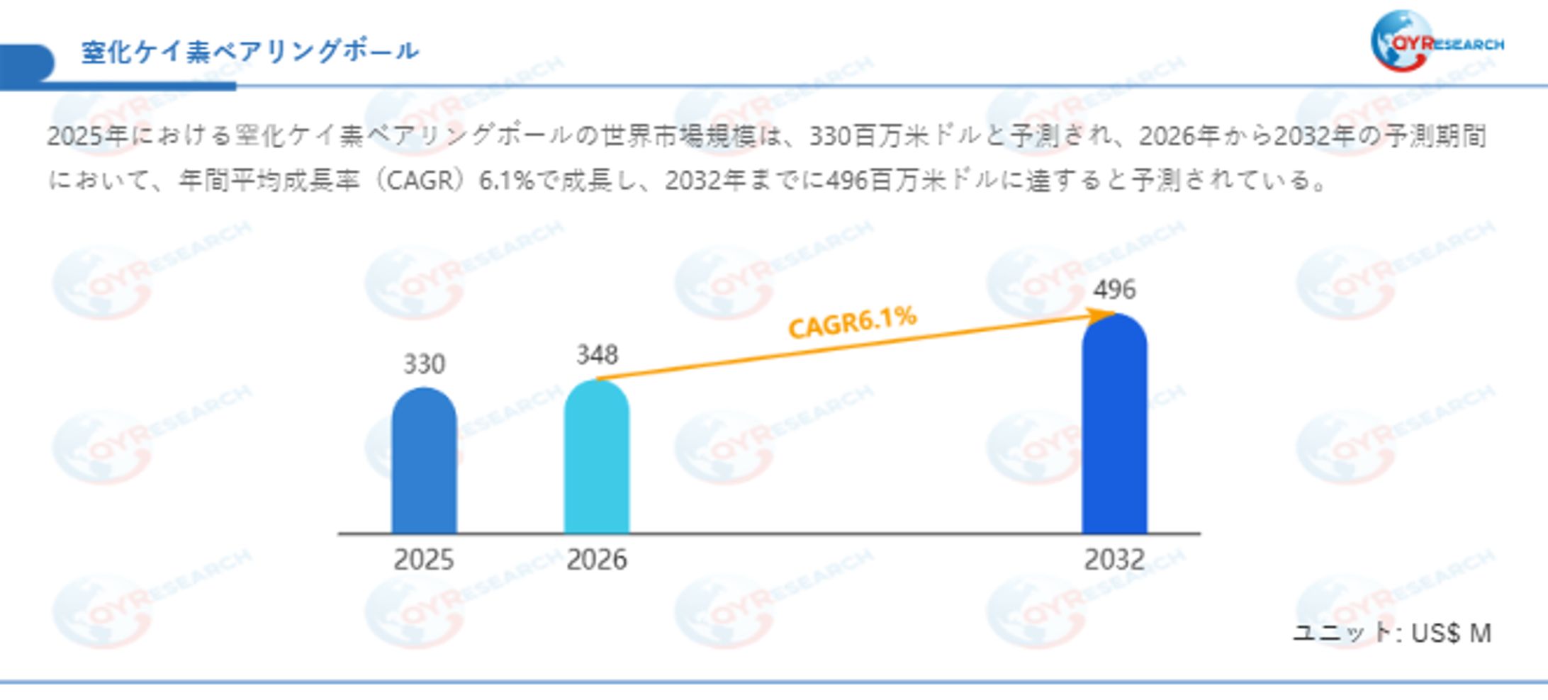 窒化ケイ素ベアリングボール業界の需給分析：販売量、価格動向、供給能力と市場予測2026-2032-1