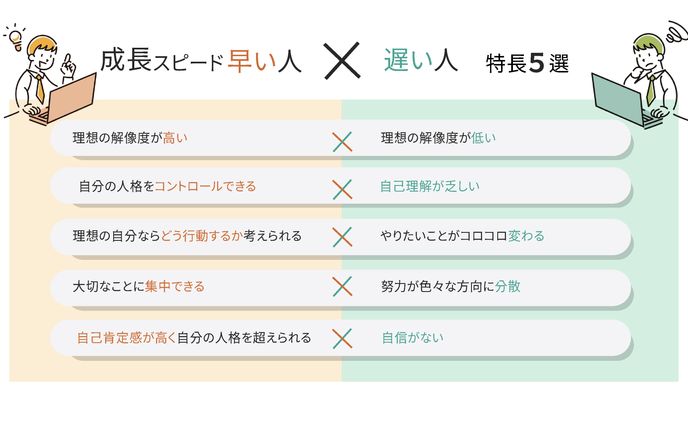 X図解