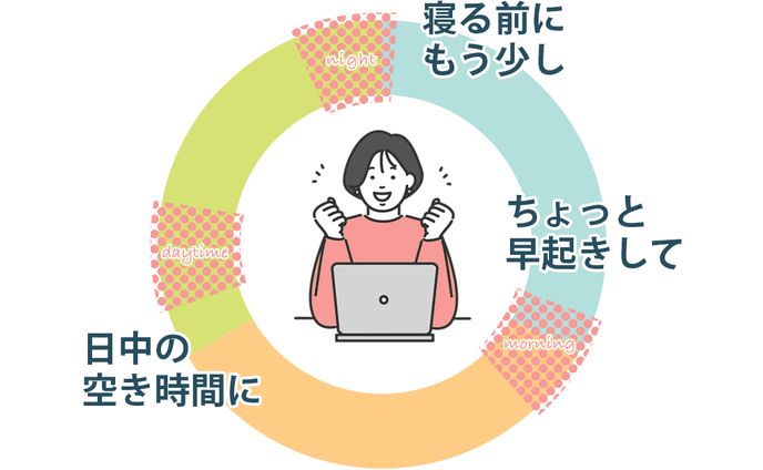 勉強時間イメージ